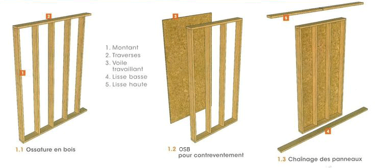 OSB pour contreventement sur mur ossature bois roulotte